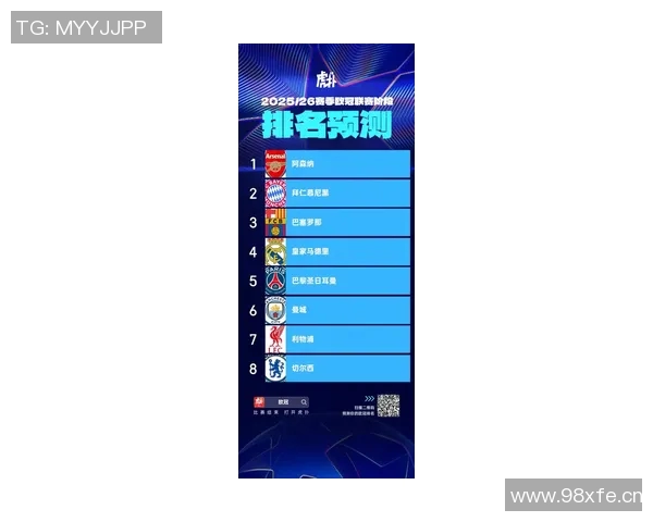 欧冠前瞻皇马阵容分析及夺冠前景预测