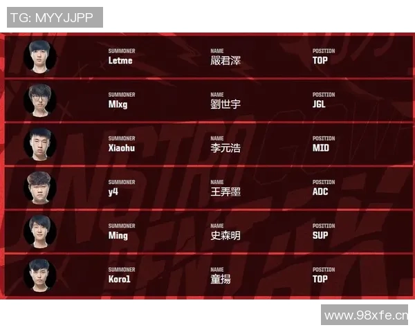 洲际赛最新积分榜WE战队以78分稳居第一名领跑全场