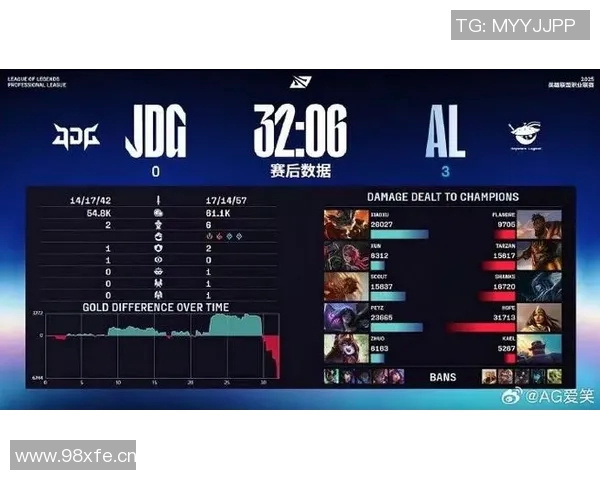 深入探讨JDG团队协作表现的数据分析与优化策略